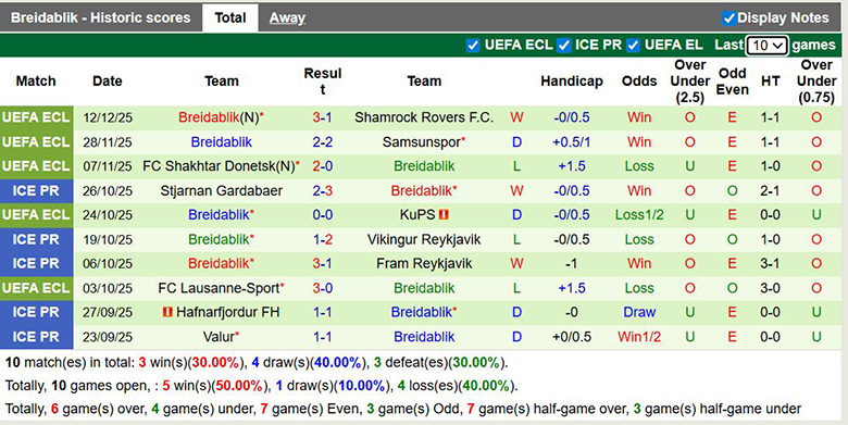 Nhận định, soi kèo Strasbourg vs Breidablik, 3h ngày 19/12: Chênh lệch lớn - Ảnh 3