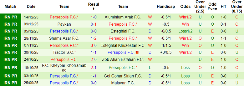 Nhận định, soi kèo Tractor vs Persepolis, 19h45 ngày 18/12: Khó thắng - Ảnh 2