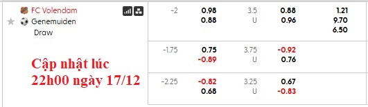 Nhận định, soi kèo Volendam vs Genemuiden, 2h00 ngày 19/12: Đối mềm - Ảnh 3