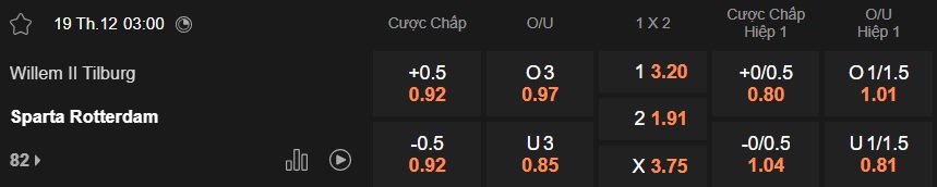 Nhận định, soi kèo Willem II vs Sparta Rotterdam, 03h00 ngày 19/12: Khách tiến bước - Ảnh 4