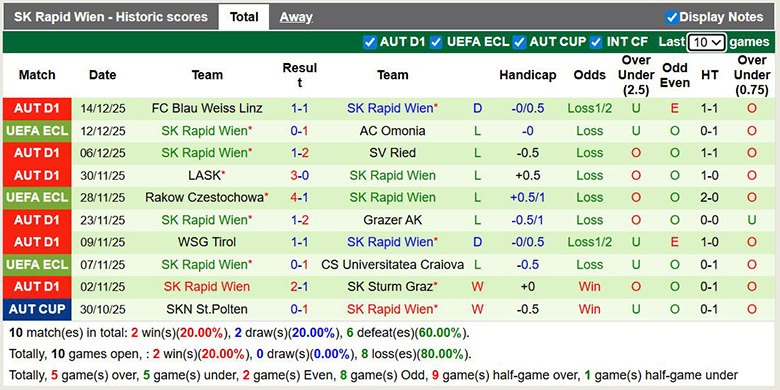 Nhận định, soi kèo Zrinjski Mostar vs Rapid Wien, 3h ngày 19/12: Xốc lại tinh thần - Ảnh 3