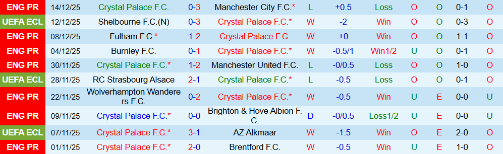 Soi kèo góc Crystal Palace vs KuPS, 03h00 ngày 19/12 - Ảnh 1