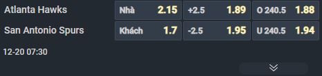 Nhận định b&oacute;ng rổ Atlanta Hawks vs San Antonio Spurs, 07h30 ng&agrave;y 20/12: Diều h&acirc;u l&eacute;p vế - Ảnh 1