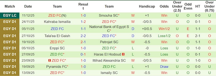 Nhận định, soi kèo Al-Masry vs ZED, 1h00 ngày 20/12: Khó thắng - Ảnh 3