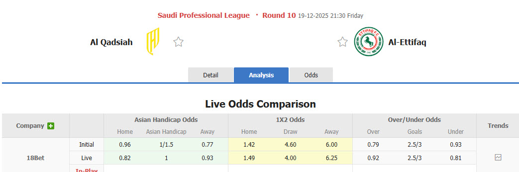 Nhận định, soi kèo Al-Qadsiah vs Al-Ettifaq, 21h30 ngày 19/12: Rơi điểm đáng tiếc - Ảnh 1