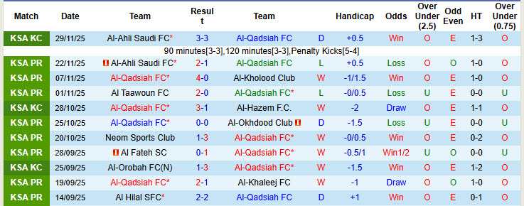 Nhận định, soi kèo Al-Qadsiah vs Al-Ettifaq, 21h30 ngày 19/12: Rơi điểm đáng tiếc - Ảnh 2