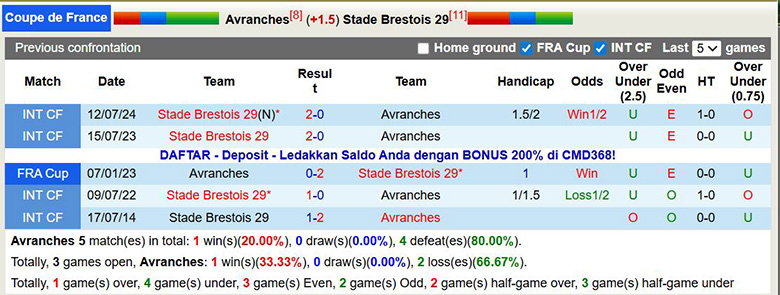Nhận định, soi kèo Avranches vs Brest, 2h45 ngày 20/12: Chênh lệch đẳng cấp - Ảnh 1