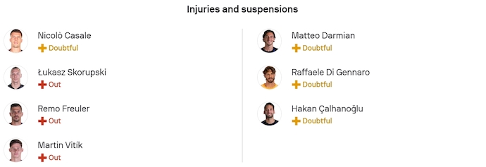 Nhận định, soi kèo Bologna vs Inter Milan, 2h00 ngày 20/12: Khẳng định bản lĩnh - Ảnh 5