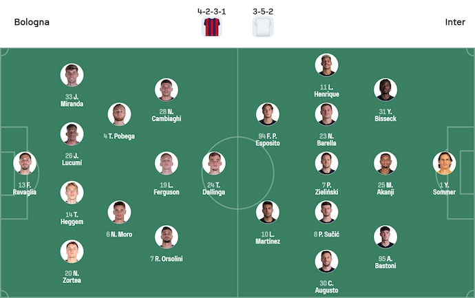 Nhận định, soi kèo Bologna vs Inter Milan, 2h00 ngày 20/12: Khẳng định bản lĩnh - Ảnh 6