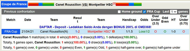 Nhận định, soi kèo Canet Roussillon vs Montpellier, 2h45 ngày 20/12: Khác biệt lớn - Ảnh 1