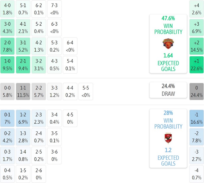 Nhận định, soi kèo Ceramica Cleopatra vs Al Ahly, 1h00 ngày 20/12: Tin vào lịch sử - Ảnh 6