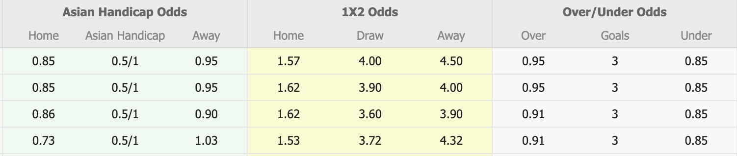 Nhận định, soi kèo Dewa United vs Persis Solo, 15h30 ngày 20/12: Không hề ngon ăn - Ảnh 1
