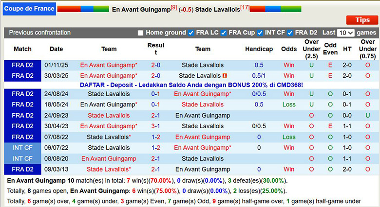 Nhận định, soi kèo Guingamp vs Lavallois, 2h45 ngày 20/12: Nhạt nhòa - Ảnh 1