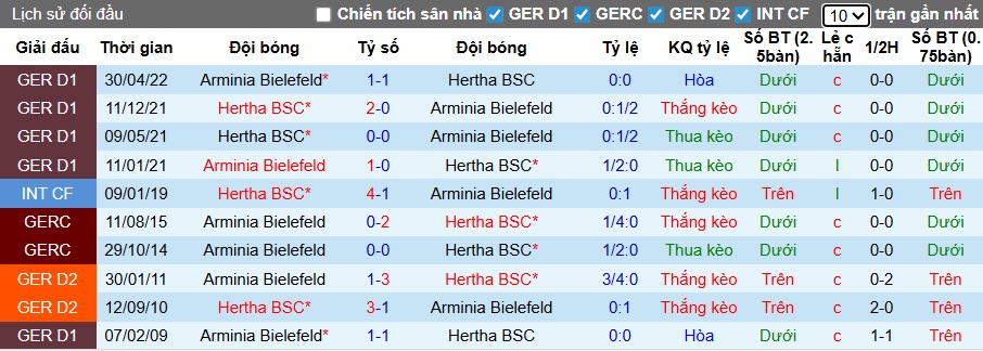 Nhận định, soi kèo Hertha Berlin vs Bielefeld, 00h30 ngày 20/12: Nhiệm vụ phải thắng - Ảnh 2