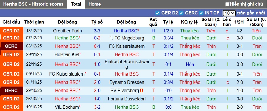 Nhận định, soi kèo Hertha Berlin vs Bielefeld, 00h30 ngày 20/12: Nhiệm vụ phải thắng - Ảnh 4