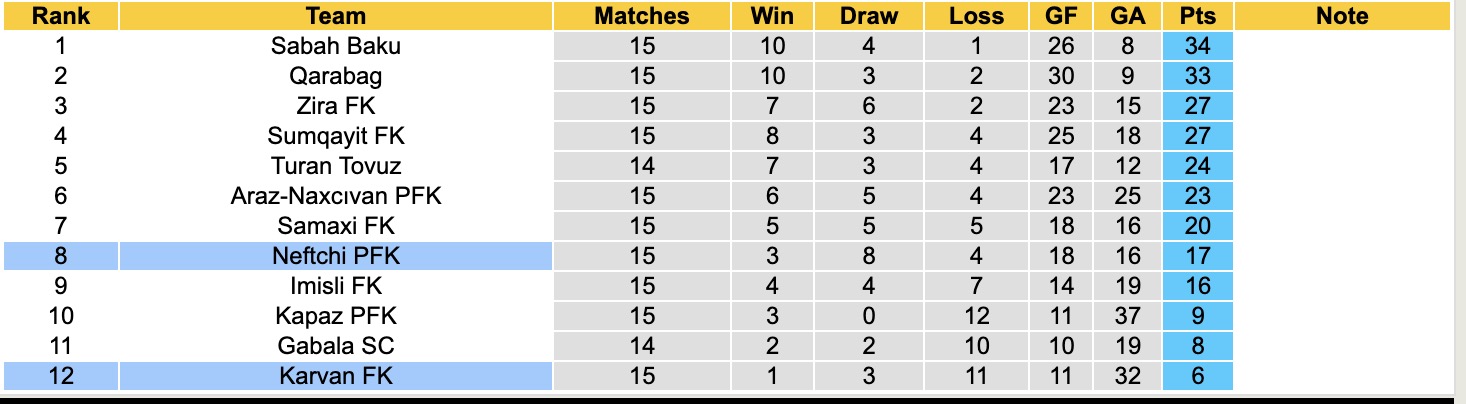 Nhận định, soi kèo Karvan vs Neftchi, 17h00 ngày 20/12: Sáng cửa dưới - Ảnh 5