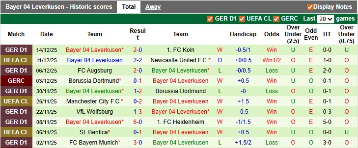 Nhận định, soi kèo Leipzig vs Leverkusen, 0h30 ngày 21/12 - Ảnh 2