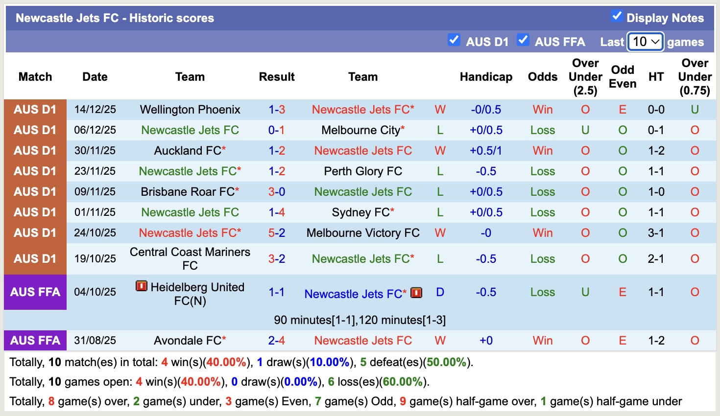 Nhận định, soi kèo Newcastle Jets vs Sydney, 13h00 ngày 20/12: Củng cố ngôi đầu - Ảnh 2