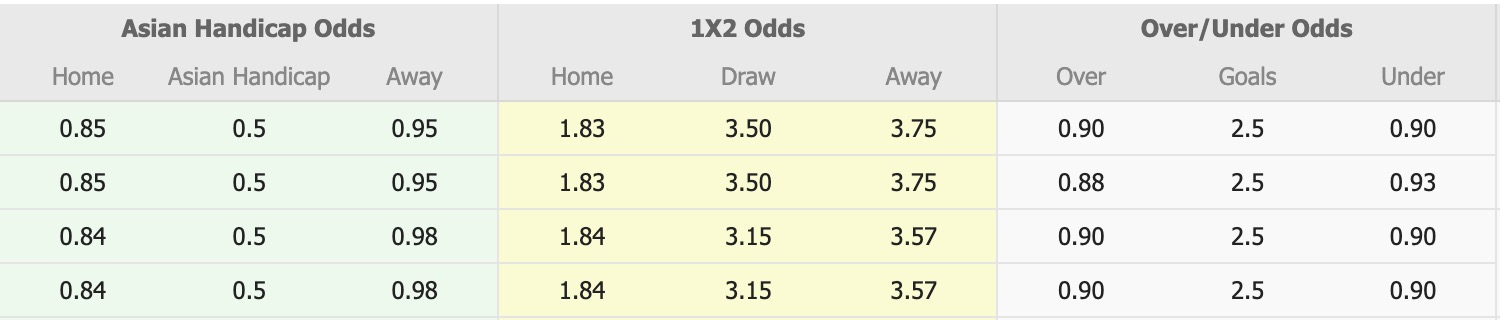 Nhận định, soi kèo Nữ Canberra United vs Nữ Central Coast Mariners, 13h00 ngày 20/12: Tiếp tục thăng hoa - Ảnh 1