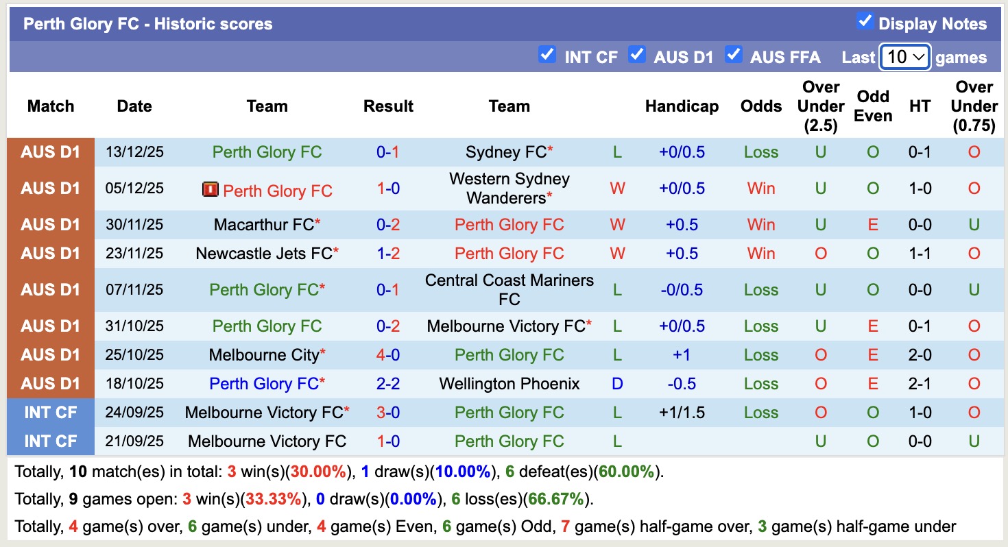 Nhận định, soi kèo Perth Glory vs Adelaide United, 17h45 ngày 20/12: Ám ảnh xa nhà - Ảnh 2