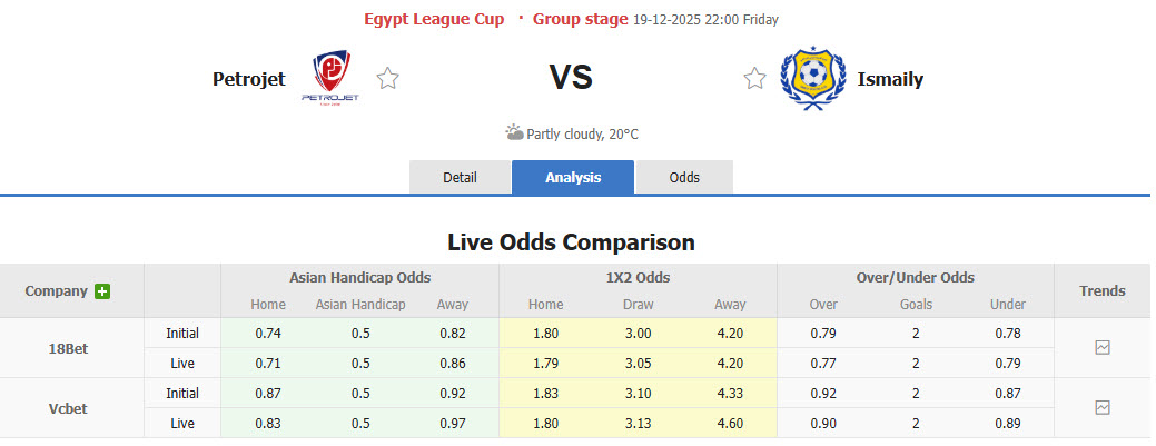 Nhận định, soi kèo Petrojet vs Ismaily, 22h00 ngày 19/12: Vượt lên ngôi đầu - Ảnh 1