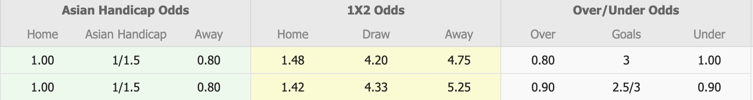 Nhận định, soi kèo Pulau Penang FA vs PDRM FA, 16h00 ngày 19/12: Những người khốn khổ - Ảnh 1