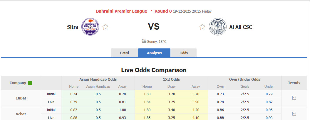 Nhận định, soi kèo Sitra Club vs Al Ali CSC, 20h15 ngày 19/12: Tin vào bản thân - Ảnh 1