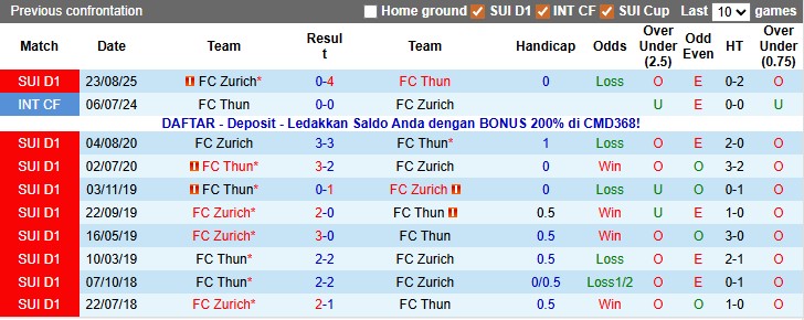 Nhận định, soi kèo Thun vs Zurich, 0h00 ngày 21/12: Giữ vững ngôi đầu - Ảnh 3