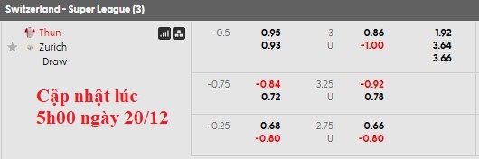 Nhận định, soi kèo Thun vs Zurich, 0h00 ngày 21/12: Giữ vững ngôi đầu - Ảnh 5
