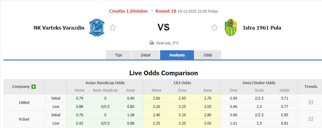 Nhận định, soi kèo Varazdin vs Istra, 22h00 ngày 19/12: Vượt mặt đối thủ - Ảnh 1
