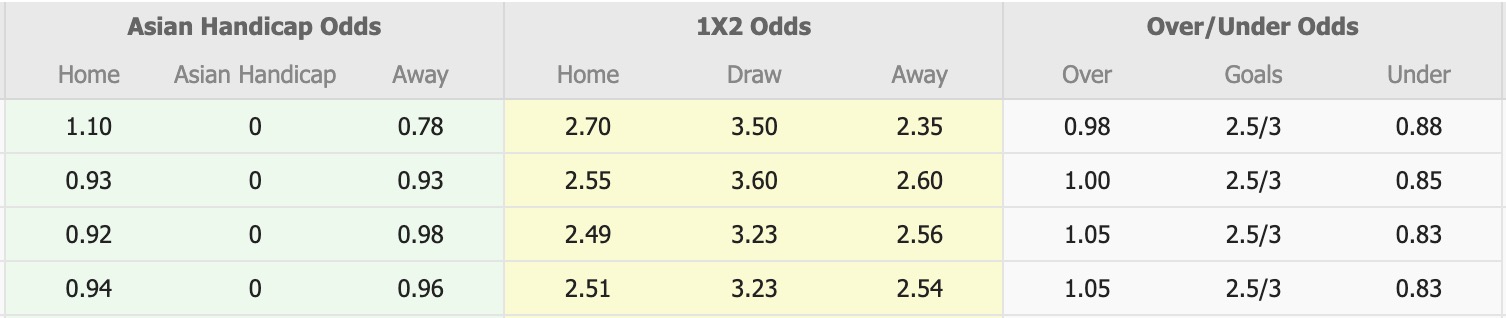 Nhận định, soi kèo Western Sydney Wanderers vs Auckland, 16h00 ngày 19/12: 3 điểm xa nhà - Ảnh 1