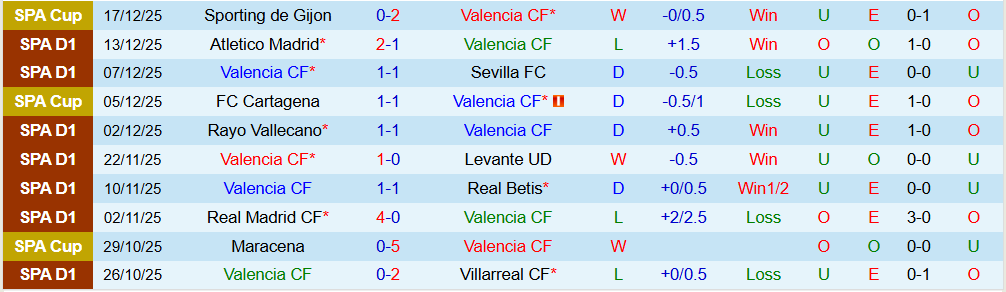 Soi kèo góc Valencia vs Mallorca, 03h00 ngày 20/12 - Ảnh 1