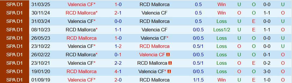 Soi kèo góc Valencia vs Mallorca, 03h00 ngày 20/12 - Ảnh 3