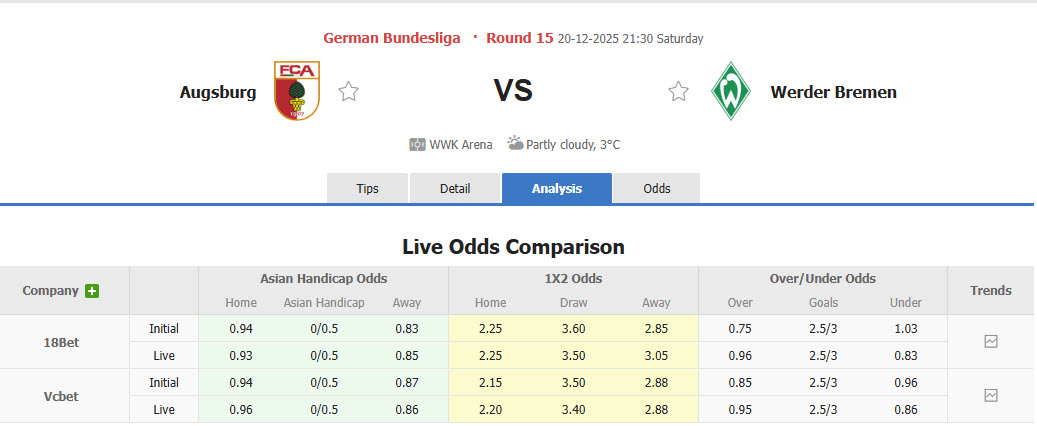 Nhận định, soi kèo Augsburg vs Werder Bremen, 21h30 ngày 20/12: San bằng cách biệt - Ảnh 1