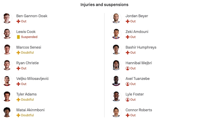 Nhận định, soi kèo Bournemouth vs Burnley, 22h00 ngày 20/12: Nỗ lực trụ hạng - Ảnh 6