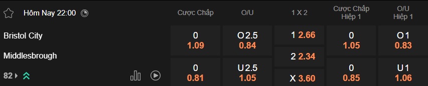 Nhận định, soi kèo Bristol City vs Middlesbrough, 22h00 ngày 20/12: Kéo dài tuần trăng mật - Ảnh 5