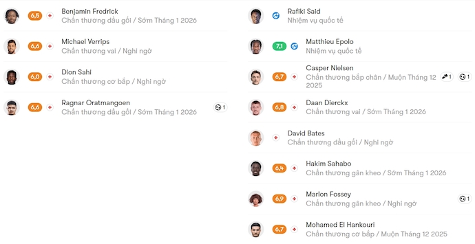 Nhận định, soi kèo Dender vs Standard Liege, 22h00 ngày 20/12: Niềm vui trở lại - Ảnh 6