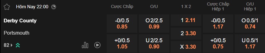 Nhận định, soi kèo Derby County vs Portsmouth, 22h00 ngày 20/12: Ám ảnh xa nhà - Ảnh 5