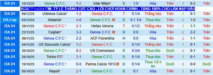 Nhận định, soi kèo Genoa vs Atalanta - Ảnh 1