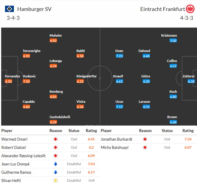 Nhận định, soi kèo Hamburger vs Frankfurt, 21h30 ngày 20/12: Cân tài cân sức - Ảnh 5