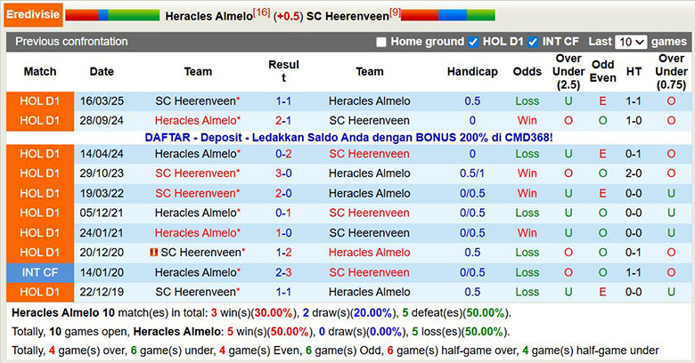 Nhận định, soi kèo Heracles Almelo vs Heerenveen, 22h30 ngày 20/12: Đội khách át vía - Ảnh 1