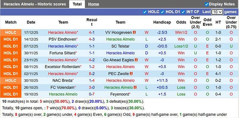 Nhận định, soi kèo Heracles Almelo vs Heerenveen, 22h30 ngày 20/12: Đội khách át vía - Ảnh 2