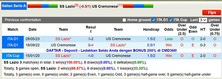 Nhận định, soi kèo Lazio vs Cremonese, 0h ngày 21/12: 3 điểm dễ dàng - Ảnh 1