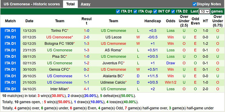Nhận định, soi kèo Lazio vs Cremonese, 0h ngày 21/12: 3 điểm dễ dàng - Ảnh 3