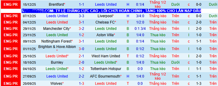 Nhận định, soi kèo Leeds vs Crystal Palace - Ảnh 2
