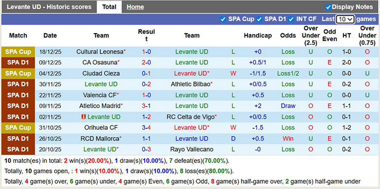 Nhận định, soi kèo Levante vs Real Sociedad, 22h15 ngày 20/12: Tận cùng nỗi đau - Ảnh 2