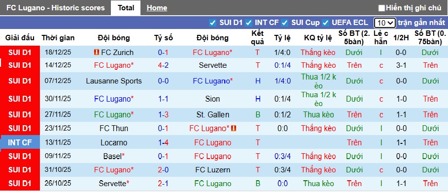 Nhận định, soi kèo Lugano vs Young Boys, 22h30 ngày 21/12: Chủ nhà từ hòa đến thắng - Ảnh 4