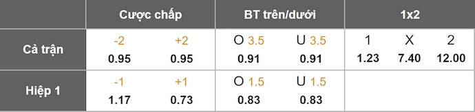 Nhận định, soi kèo Man City vs West Ham, 22h00 ngày 20/12: Tăng tốc - Ảnh 1