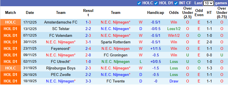 Nhận định, soi kèo Nijmegen vs Ajax, 2h00 ngày 21/12: Cuộc chiến Top 3 - Ảnh 2