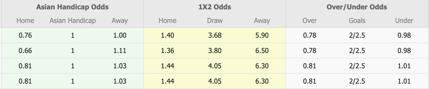 Nhận định, soi kèo Persib Bandung vs Bhayangkara, 19h00 ngày 21/12: 3 điểm nhẹ nhàng - Ảnh 1